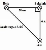 Jarak Rumah Dika Ke Kantor Pos Adalah 2 Km 125 M Jarak Tersebut Sama Juga Dengan