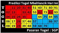 Prediksi Nomor Jitu Togel Singapore Hari Ini