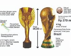 Resmi Piala Dunia Terbaik Sepanjang Masa